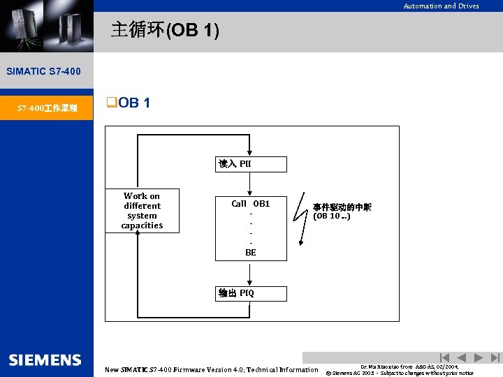 Automation and Drives 主循环(OB 1) SIMATIC S 7 -400 作原理 q. OB 1 读入