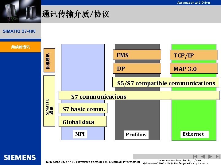 Automation and Drives 通讯传输介质/协议 SIMATIC S 7 -400 集成的通讯 TCP/IP DP 标准通讯 FMS MAP