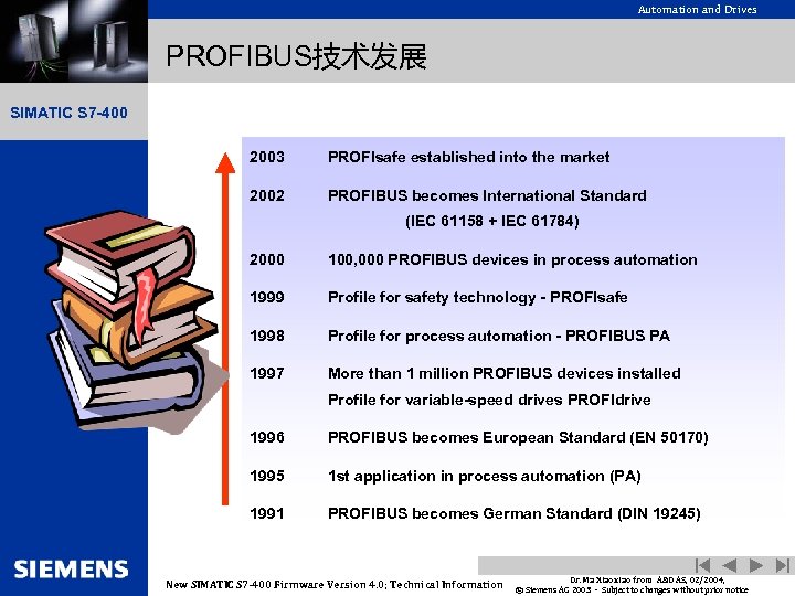 Automation and Drives PROFIBUS技术发展 SIMATIC S 7 -400 2003 PROFIsafe established into the market