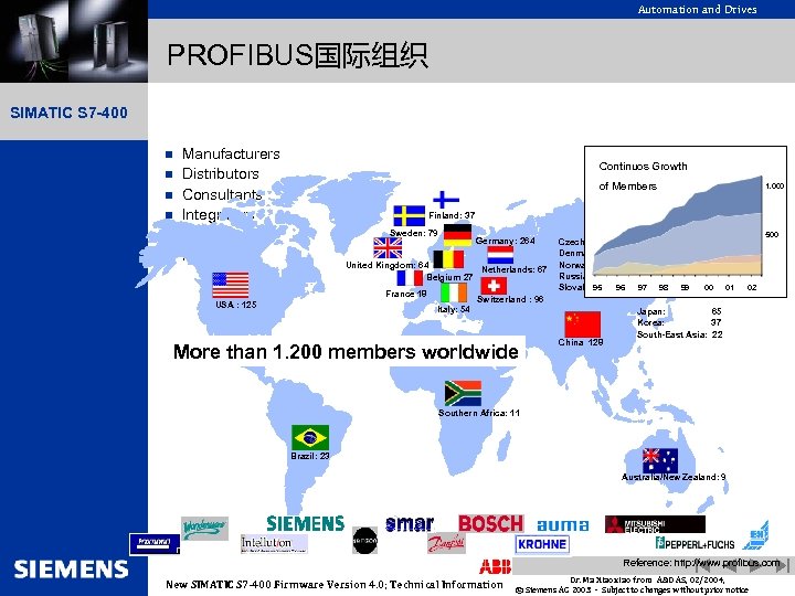 Automation and Drives PROFIBUS国际组织 SIMATIC S 7 -400 n n n Manufacturers Distributors Consultants