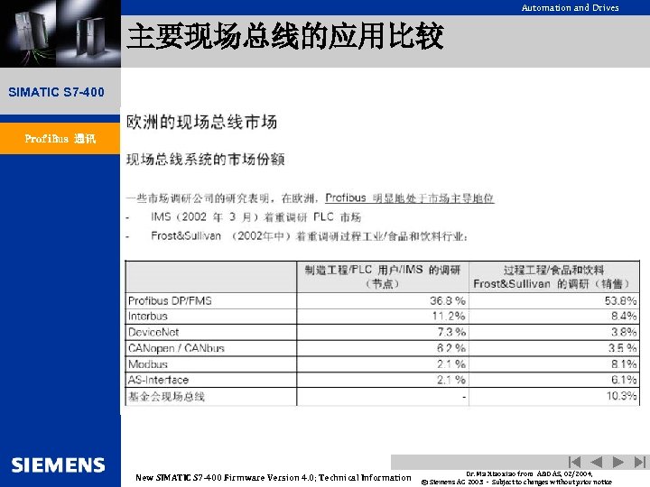 Automation and Drives 主要现场总线的应用比较 SIMATIC S 7 -400 Profi. Bus 通讯 New SIMATIC S