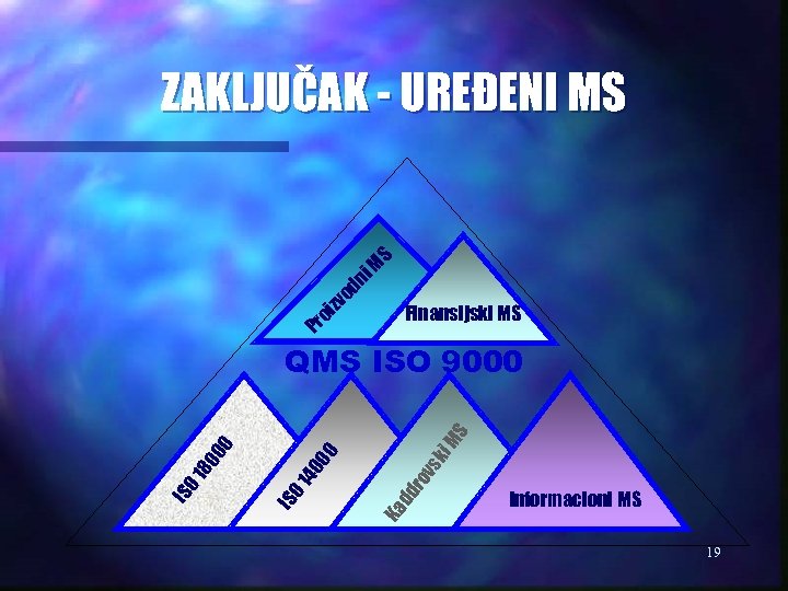 Pr oi zv od ni M S ZAKLJUČAK - UREĐENI MS Finansijski MS MS