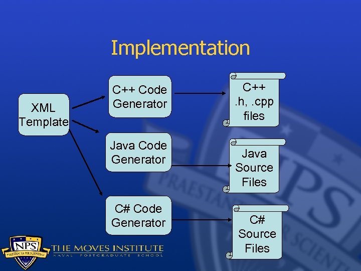 Implementation XML Template C++ Code Generator Java Code Generator C# Code Generator C++. h,