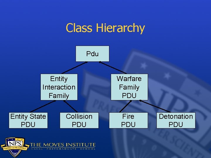 Class Hierarchy Pdu Entity Interaction Family Entity State PDU Collision PDU Warfare Family PDU