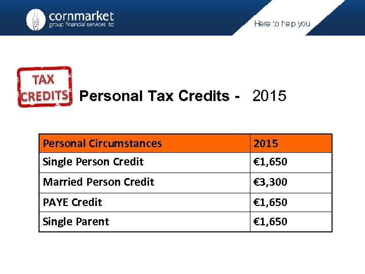 Personal Tax Credits - 2015 Personal Circumstances Single Person Credit 2015 € 1, 650