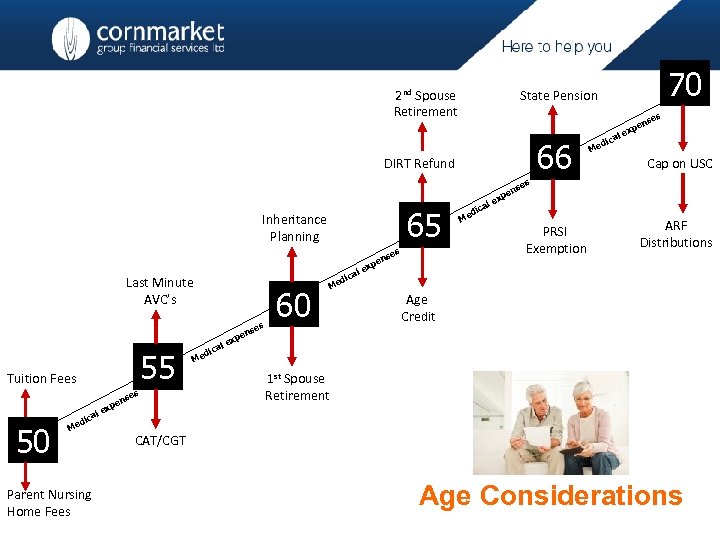 2 nd Spouse Retirement 66 le Last Minute AVC’s 55 Tuition Fees s se