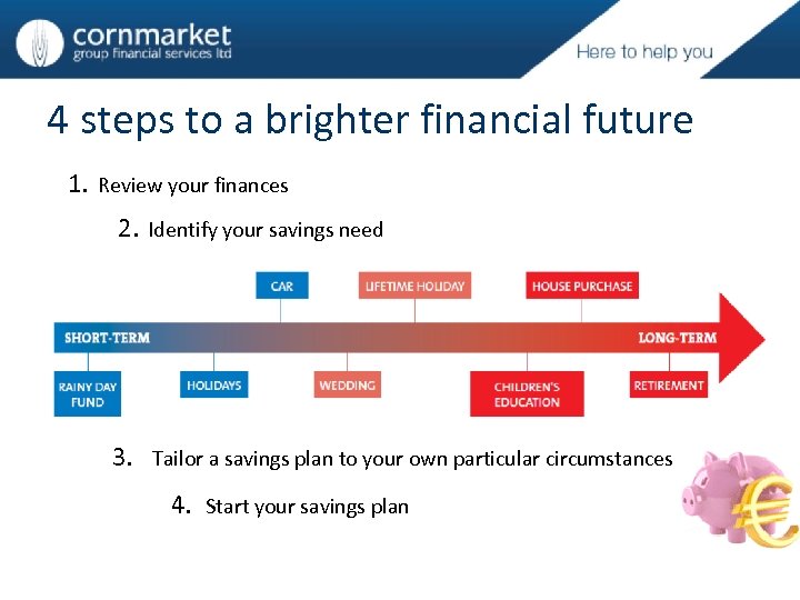 4 steps to a brighter financial future 1. Review your finances 2. Identify your
