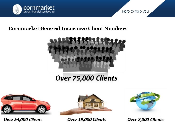 Cornmarket General Insurance Client Numbers Over 75, 000 Clients Over 54, 000 Clients Over
