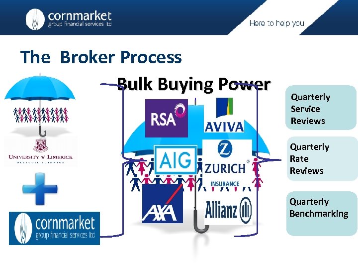 The Broker Process Bulk Buying Power Quarterly Service Reviews Quarterly Rate Reviews Quarterly Benchmarking