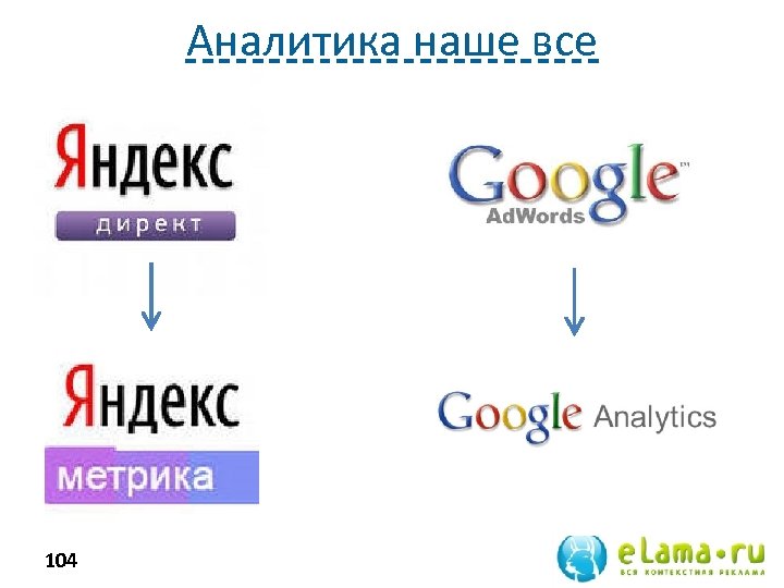 Аналитика наше все 104 