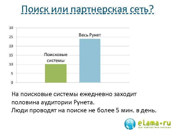 Поиск или партнерская сеть? На поисковые системы ежедневно заходит половина аудитории Рунета. Люди проводят