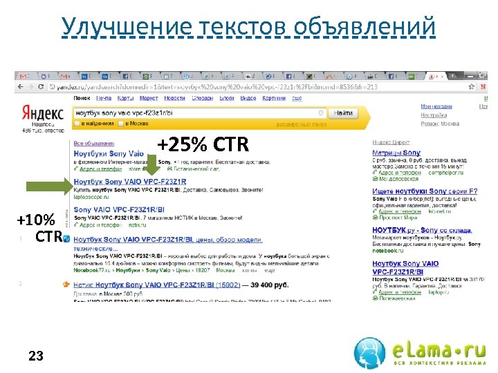 Улучшение текстов объявлений +25% CTR +10% CTR 23 