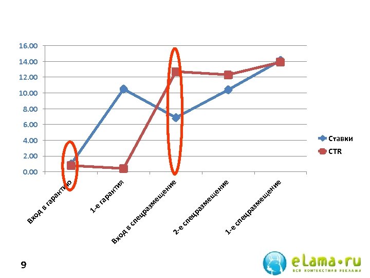 9 в е 1 - 2 е од Вх ещ е ен ие ещ