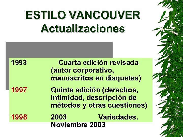 ESTILO VANCOUVER Actualizaciones 1993 Cuarta edición revisada (autor corporativo, manuscritos en disquetes) 1997 Quinta