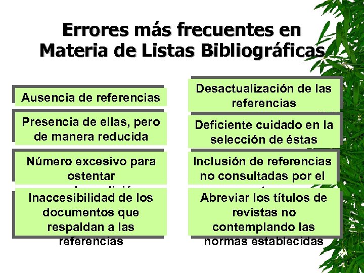 Errores más frecuentes en Materia de Listas Bibliográficas Ausencia de referencias Desactualización de las