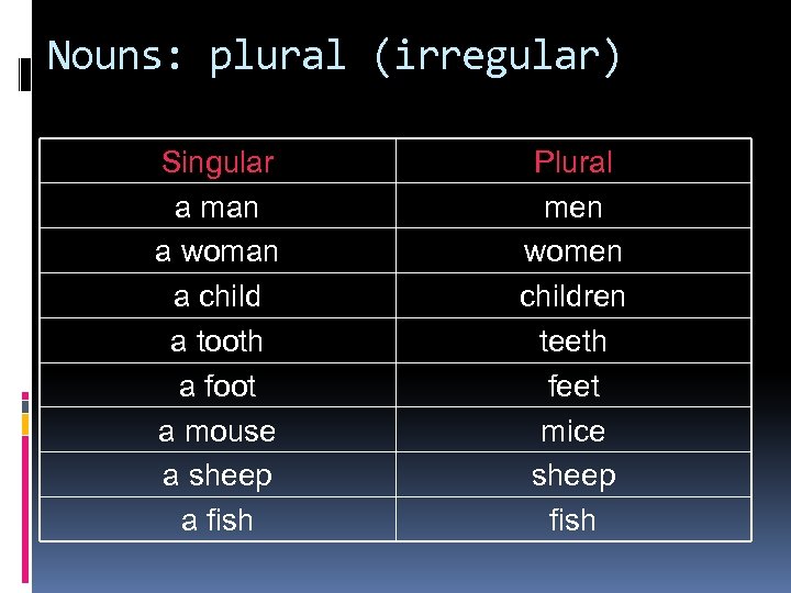 Nouns: plural (irregular) Singular a man a woman a child a tooth a foot