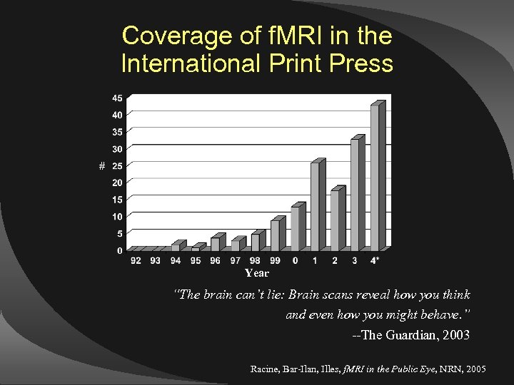 Coverage of f. MRI in the International Print Press # Year “The brain can’t