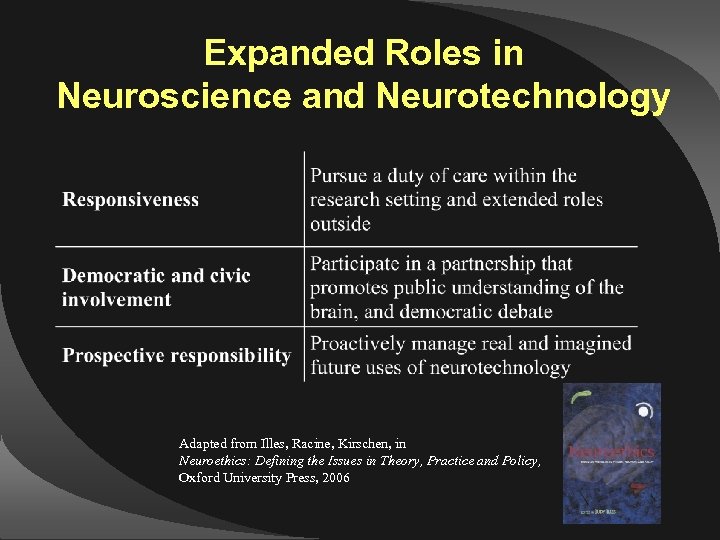 Expanded Roles in Neuroscience and Neurotechnology Adapted from Illes, Racine, Kirschen, in Neuroethics: Defining