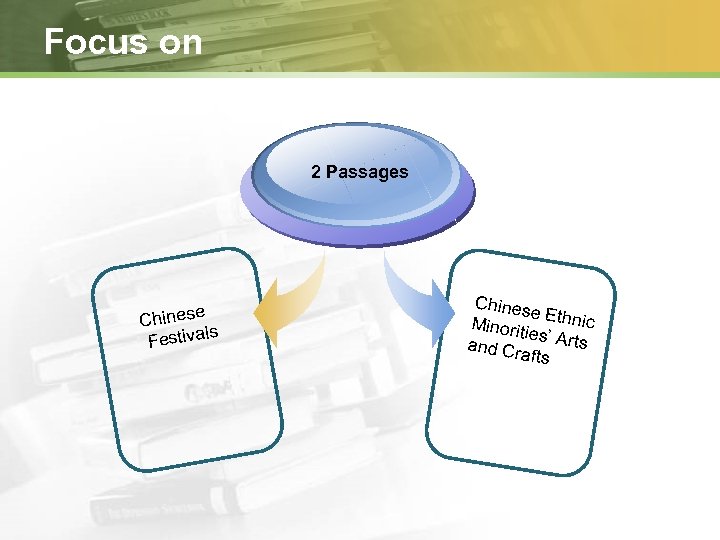 Focus on 2 Passages Chinese ls Festiva Chines e Minorit Ethnic ies and Cr