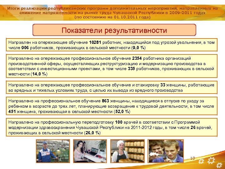 Итоги реализации республиканских программ дополнительных мероприятий, направленных на снижение напряженности на рынке труда Чувашской