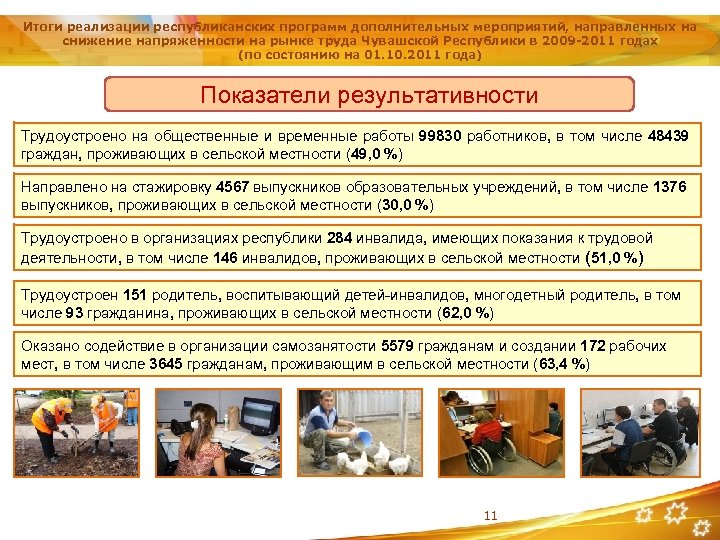 Итоги реализации республиканских программ дополнительных мероприятий, направленных на снижение напряженности на рынке труда Чувашской