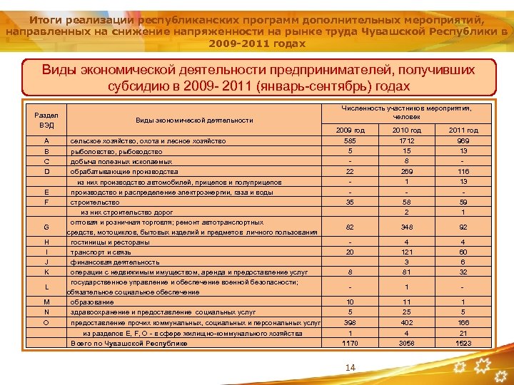 Итоги реализации республиканских программ дополнительных мероприятий, направленных на снижение напряженности на рынке труда Чувашской