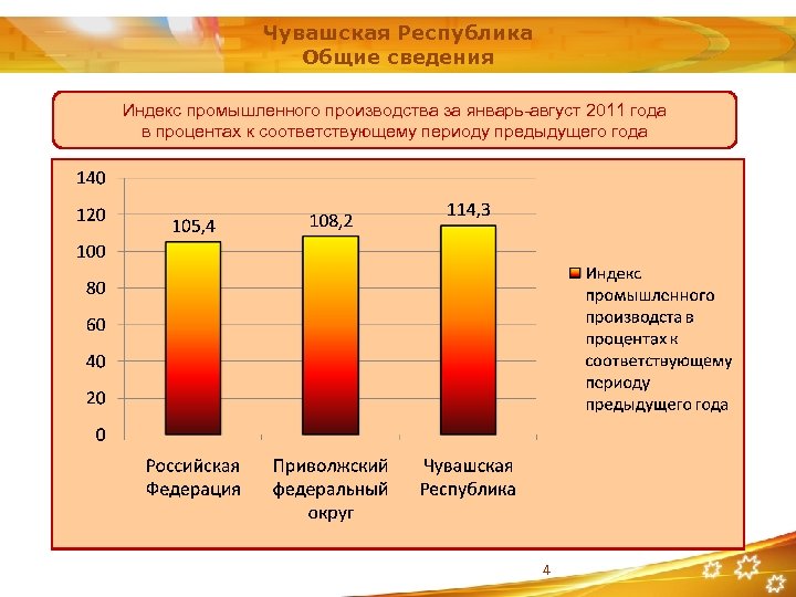 Чувашская Республика Общие сведения Индекс промышленного производства за январь-август 2011 года в процентах к