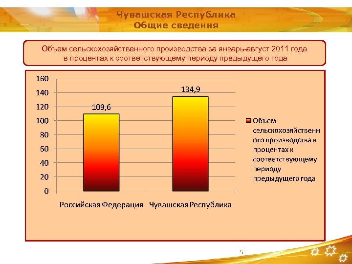 Чувашская Республика Общие сведения Объем сельскохозяйственного производства за январь-август 2011 года в процентах к