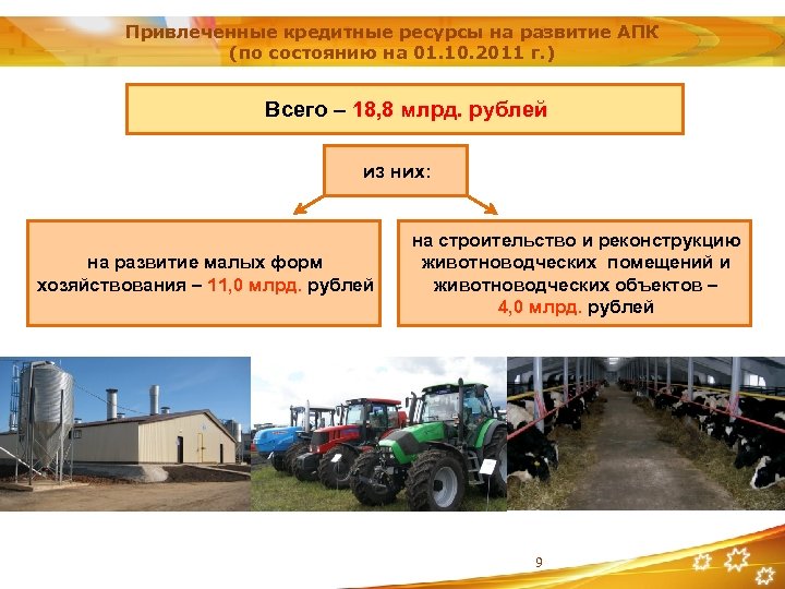 Привлеченные кредитные ресурсы на развитие АПК (по состоянию на 01. 10. 2011 г. )