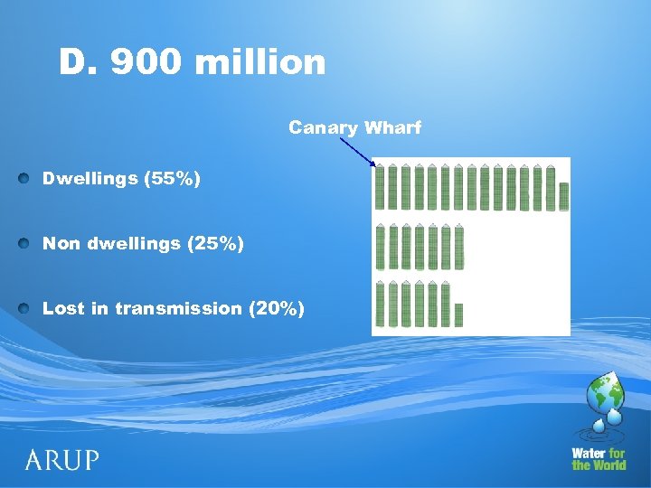 D. 900 million Canary Wharf Dwellings (55%) Non dwellings (25%) Lost in transmission (20%)