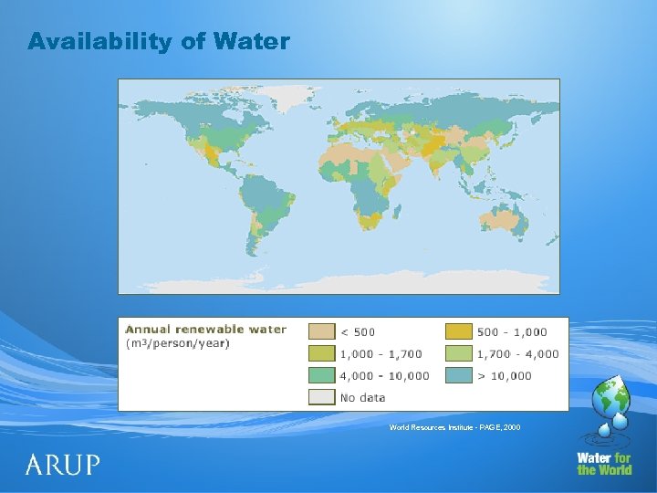 Availability of Water World Resources Institute - PAGE, 2000 