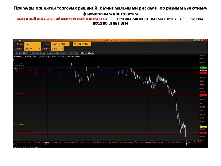 Примеры принятия торговых решений , с минимальными рисками , по разным валютным фьючерсным контрактам