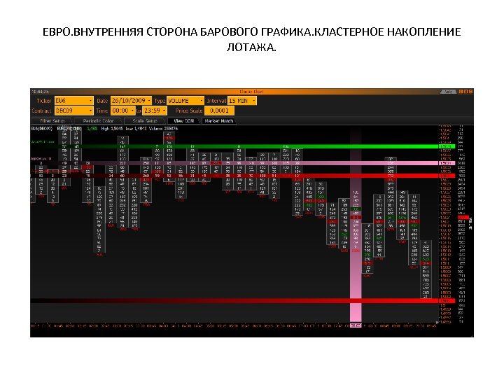ЕВРО. ВНУТРЕННЯЯ СТОРОНА БАРОВОГО ГРАФИКА. КЛАСТЕРНОЕ НАКОПЛЕНИЕ ЛОТАЖА. 