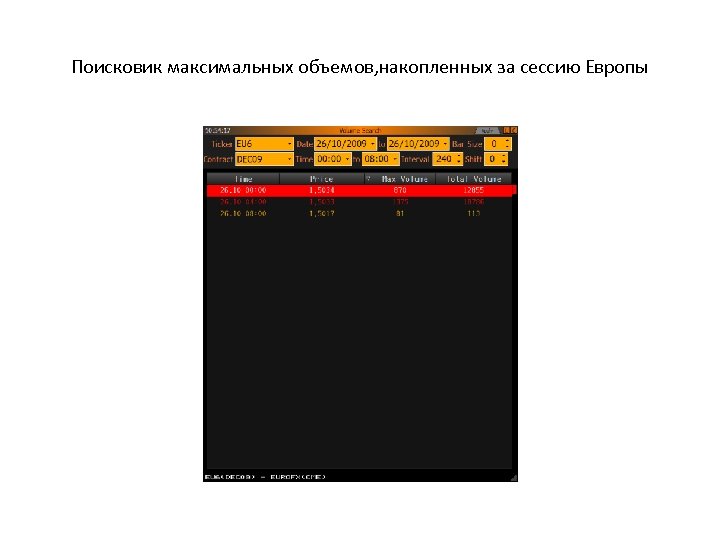 Поисковик максимальных объемов, накопленных за сессию Европы 