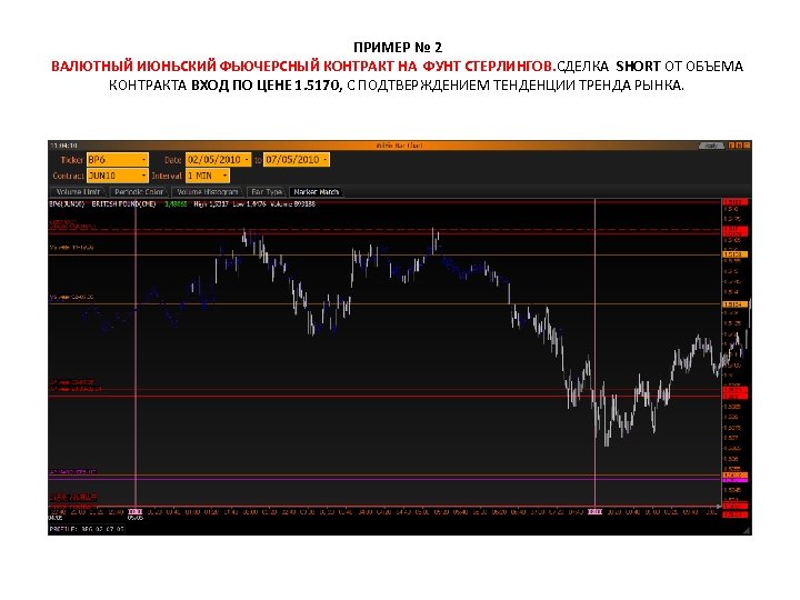 Сделка в шорт и Лонг.