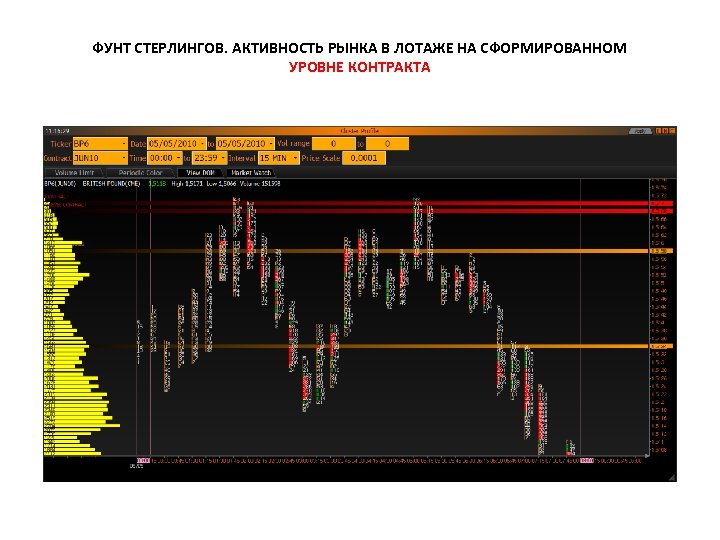 ФУНТ СТЕРЛИНГОВ. АКТИВНОСТЬ РЫНКА В ЛОТАЖЕ НА СФОРМИРОВАННОМ УРОВНЕ КОНТРАКТА 