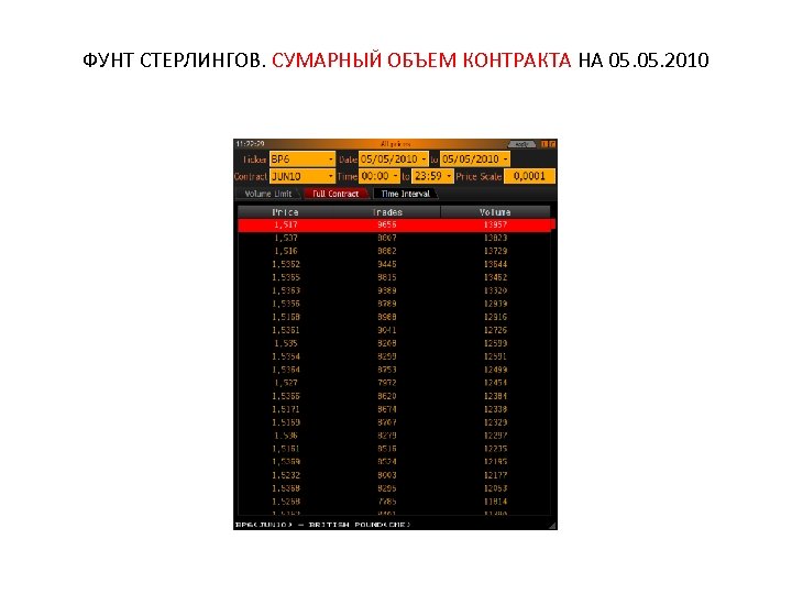 ФУНТ СТЕРЛИНГОВ. СУМАРНЫЙ ОБЪЕМ КОНТРАКТА НА 05. 2010 