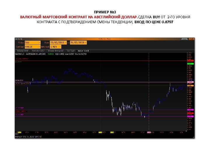 ПРИМЕР № 3 ВАЛЮТНЫЙ МАРТОВСКИЙ КОНТРАКТ НА АВСТЛИЙСКИЙ ДОЛЛАР. СДЕЛКА BUY ОТ 2 ГО