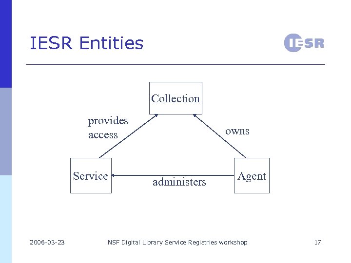 IESR Entities Collection provides access Service 2006 -03 -23 owns administers Agent NSF Digital