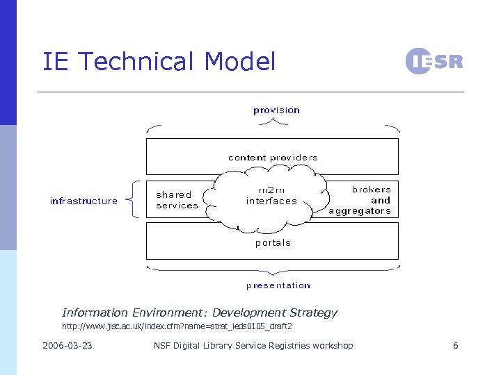 IE Technical Model Information Environment: Development Strategy http: //www. jisc. ac. uk/index. cfm? name=strat_ieds