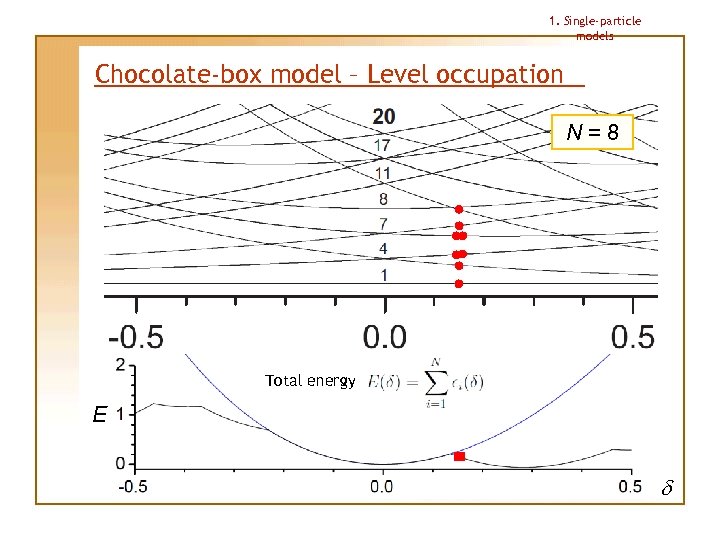 1. Single-particle models Chocolate-box model – Level occupation N=8 Total energy E d 