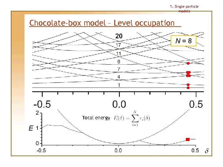 1. Single-particle models Chocolate-box model – Level occupation N=8 Total energy E d 