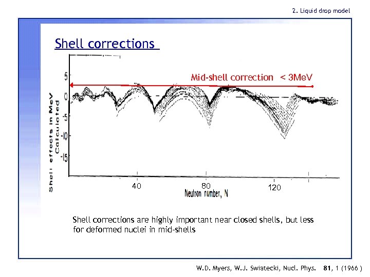 2. Liquid drop model Shell corrections Mid-shell correction < 3 Me. V 40 80