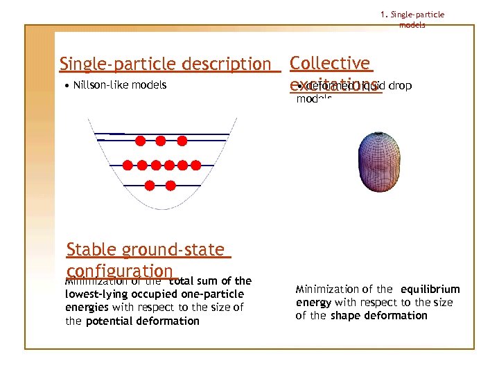 1. Single-particle models Single-particle description Collective • Nillson-like models • deformed liquid excitations drop