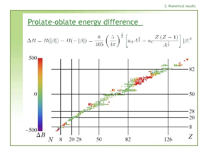 3. Numerical results Prolate-oblate energy difference 