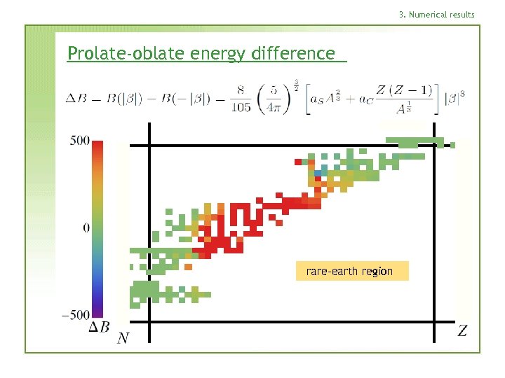 3. Numerical results Prolate-oblate energy difference rare-earth region 