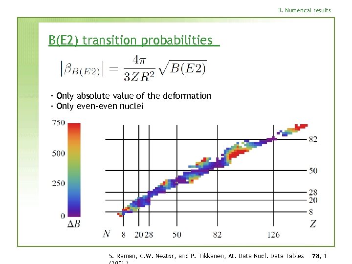 3. Numerical results B(E 2) transition probabilities - Only absolute value of the deformation