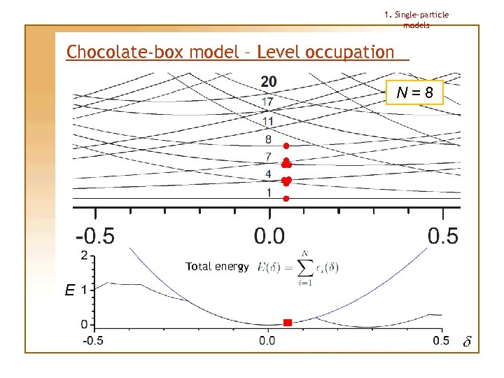 1. Single-particle models Chocolate-box model – Level occupation N=8 Total energy E d 