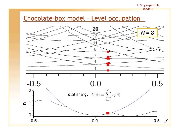 1. Single-particle models Chocolate-box model – Level occupation N=8 Total energy E d 