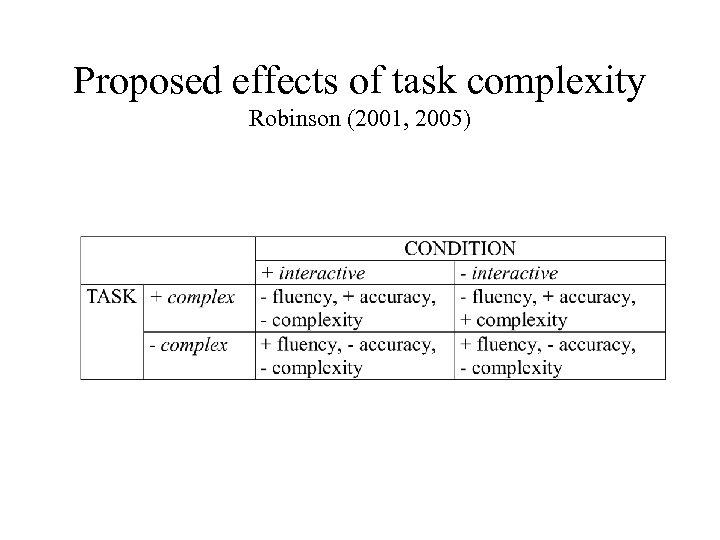 Proposed effects of task complexity Robinson (2001, 2005) 